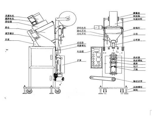 大型粉劑立式包裝機(jī)設(shè)計圖