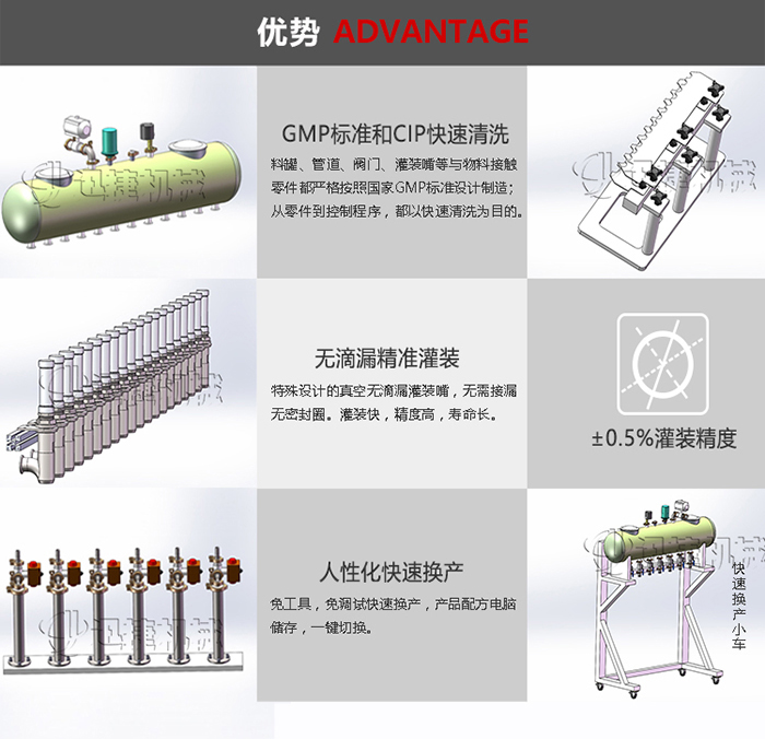 設備優勢